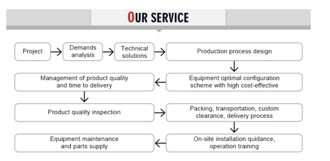 Mining Machinery ISO Certification and Linear Dewatering Vibrating Screen Price